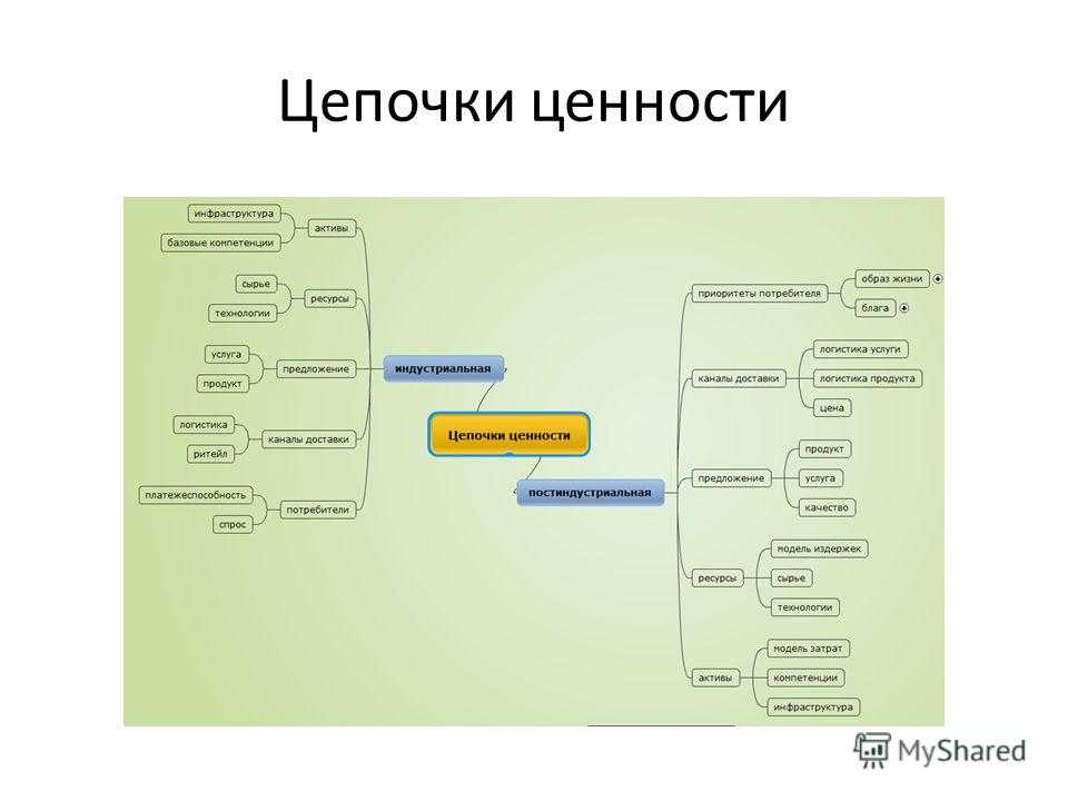 Направленность и ценностные ориентации Понятие ценностные ориентации в психологии личности определения и Виды ценностных ориентаций основные классификации