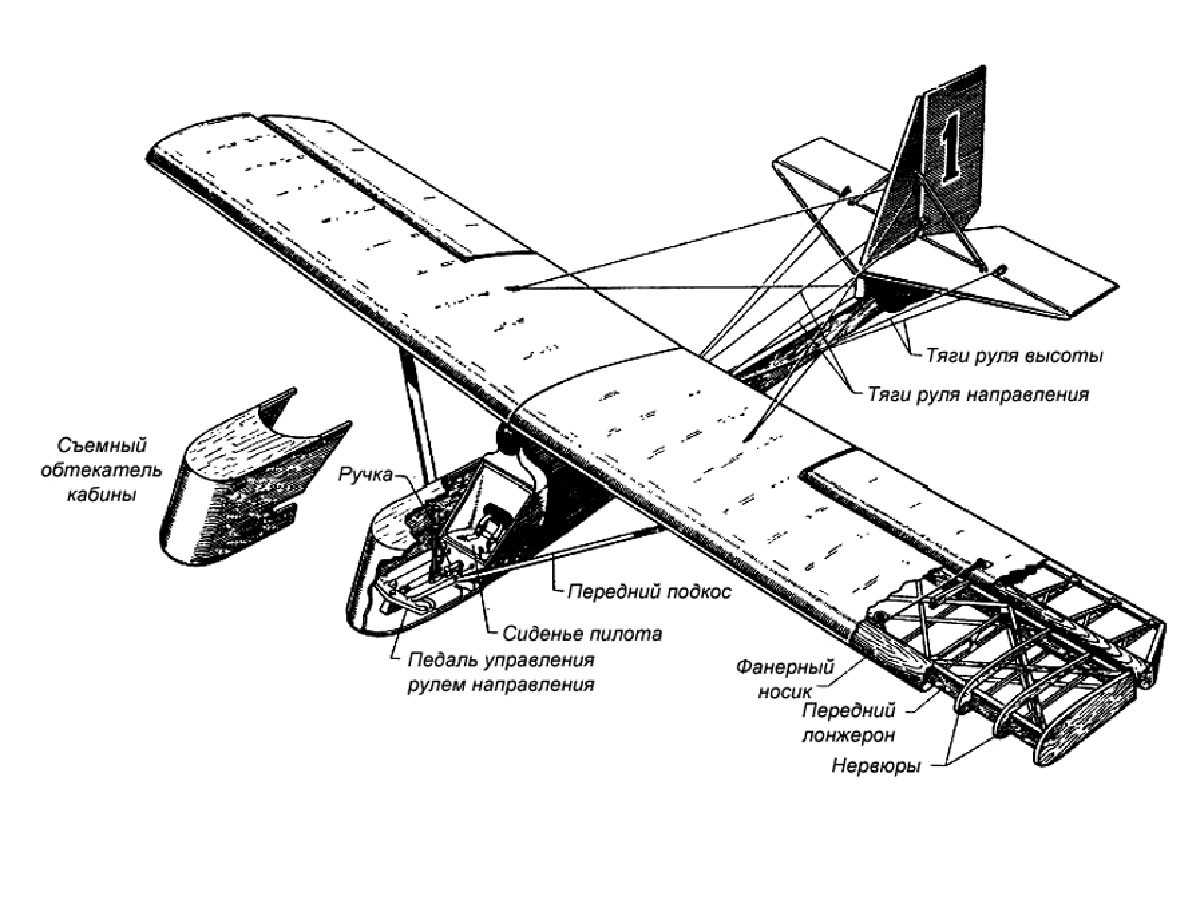 Далимов а. вло крылья современных самолетов по форме в плане эллипсовидные (а), прямоугольные (б), трапециевидные (в), стреловидные (г) треугольные. - презентация