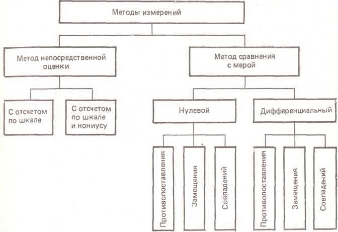 Корреляционный анализ - определение и вычисление с примерами решения