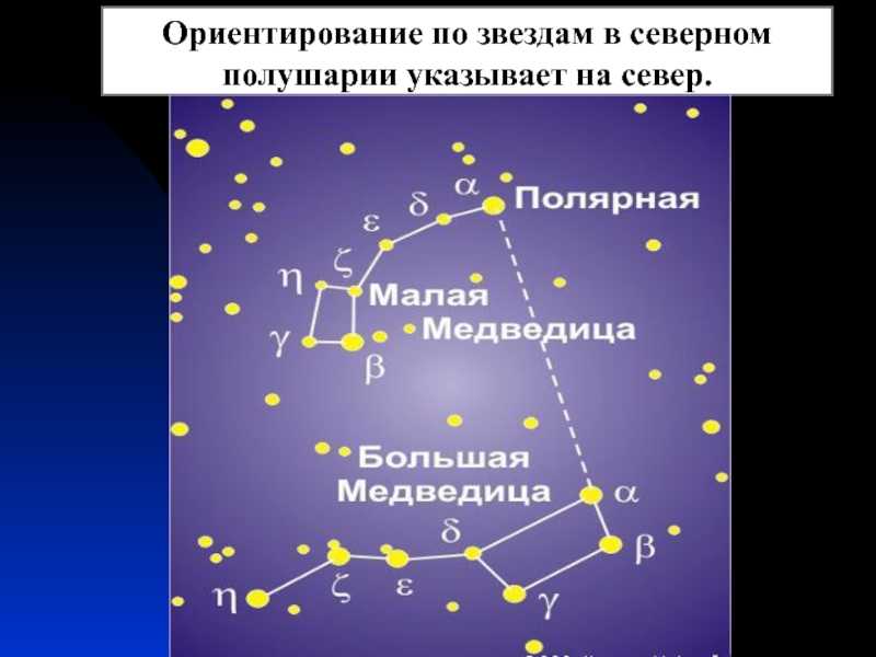 Навигационные звезды и как ориентироваться по звездам