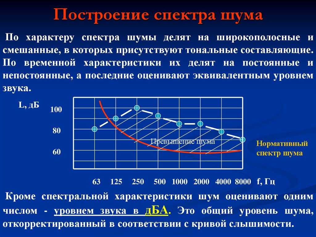 Как организм человека воспринимает шум, его особенности и последствия | шумозащитные экраны