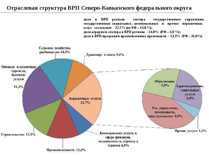 Скфо и юфо карта – карта северо-кавказского федерального округа | подробная карта северо-кавказского фо с городами