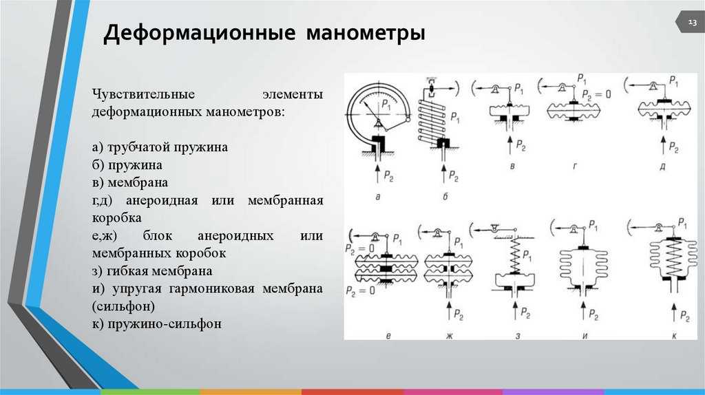 Принцип работы манометра: описание, характеристики