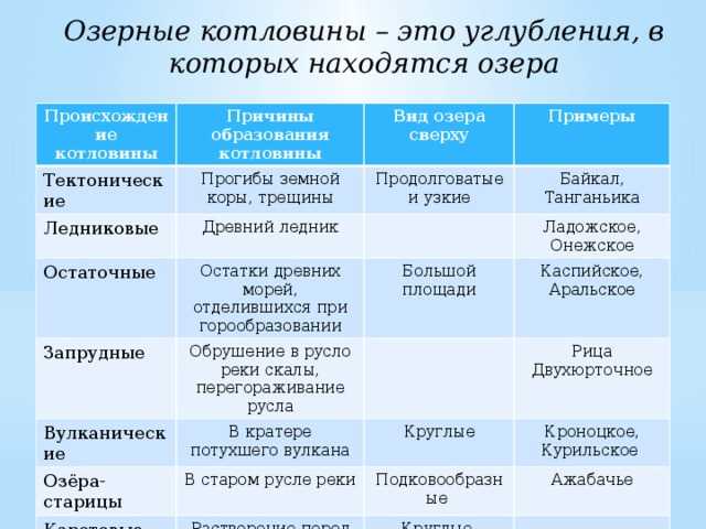 Ейский лиман: где находится, рыбалка, глубины, фото, отдых