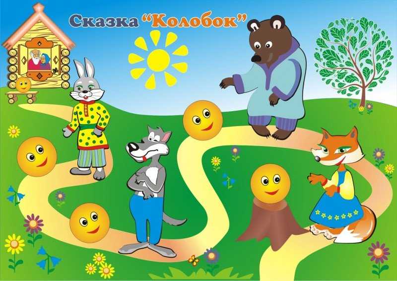 Колобок - краткое содержание сказки (сюжет произведения)