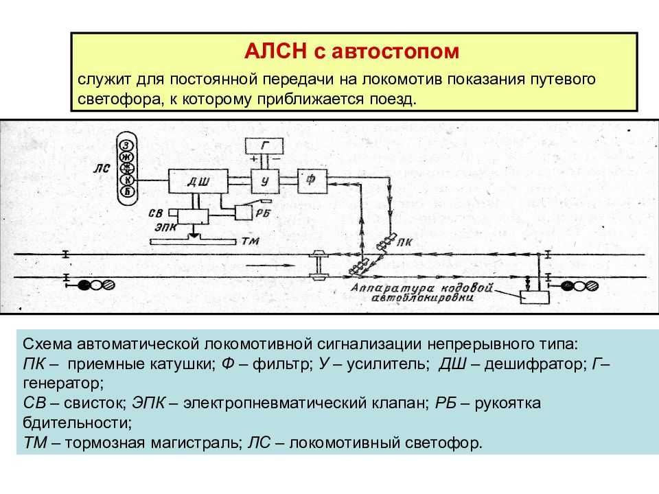 Какие функции выполняет локомотивный усилитель установленный в общем ящике алсн