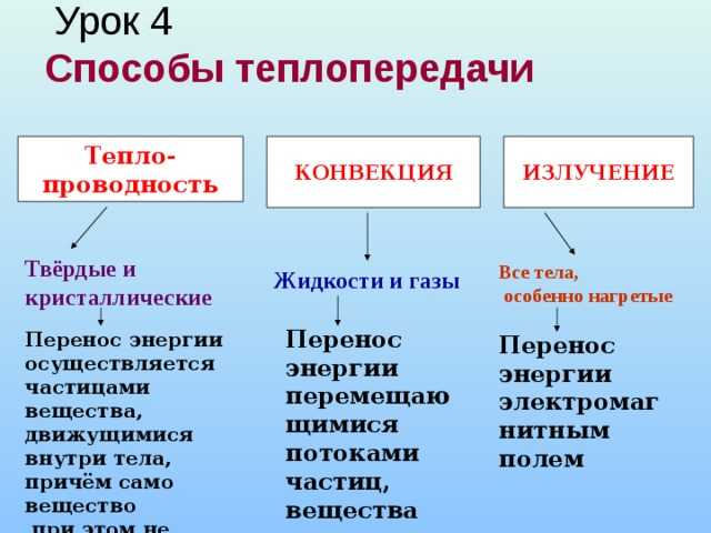 Основы теплопередачи (краткие сведения с формулами). основы теплопередачи. основы теплопередачи