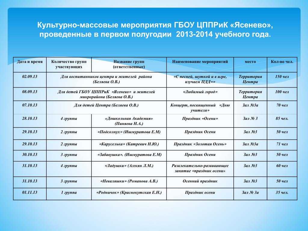 Массовые мероприятия делятся на следующие группы. культурно-массовые мероприятия