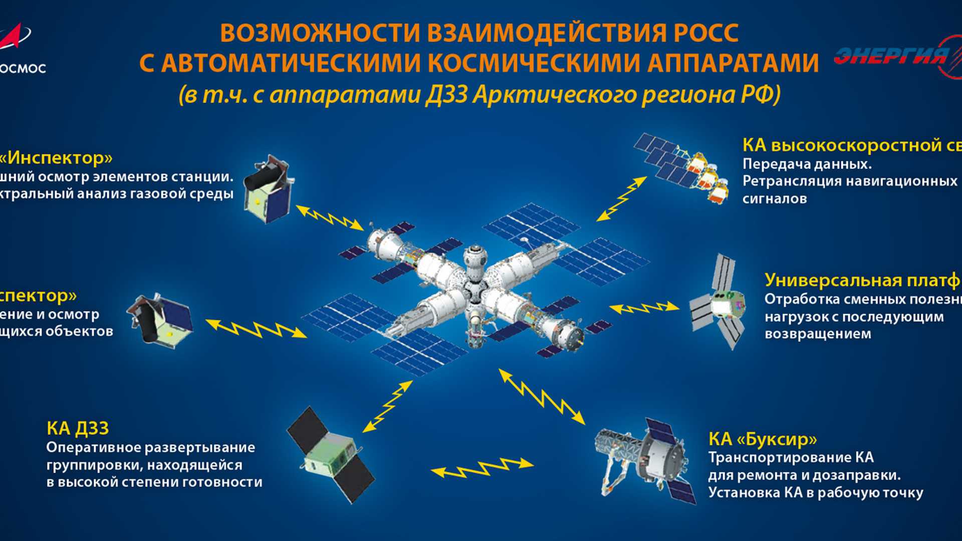 Космодром Восточный — новый космический объект РФ Первый запуск запланирован на 28 апреля 2016, полное завершение стройки — на 2020 год