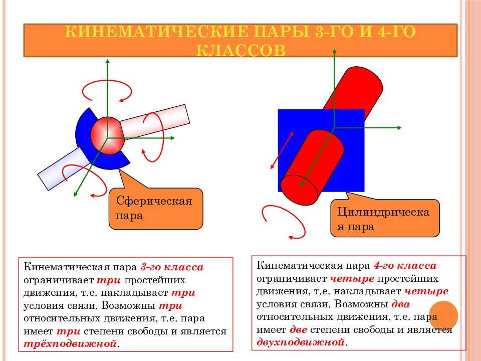 Презентация на тему "основы структуры механизмов, структурный и кинематический анализ"