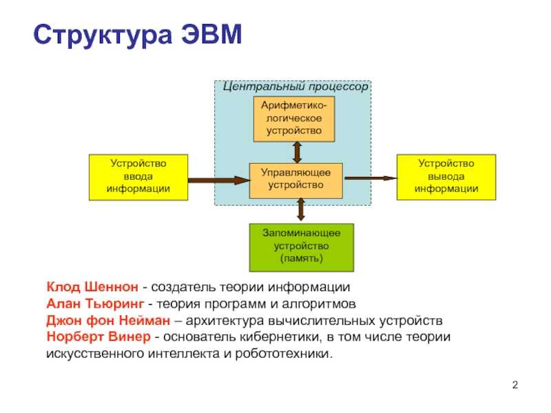 «характеристики и классификация вычислительной техники» - презентация