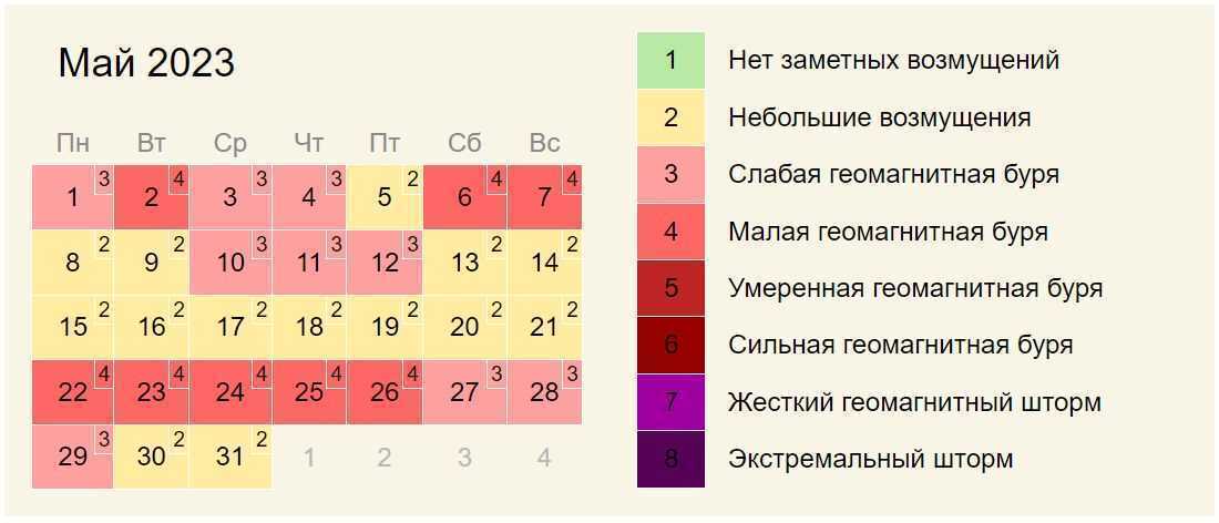 Что такое магнитные бури и как они влияют на человека