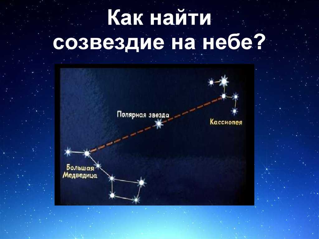 Как найти полярную звезду на небе
