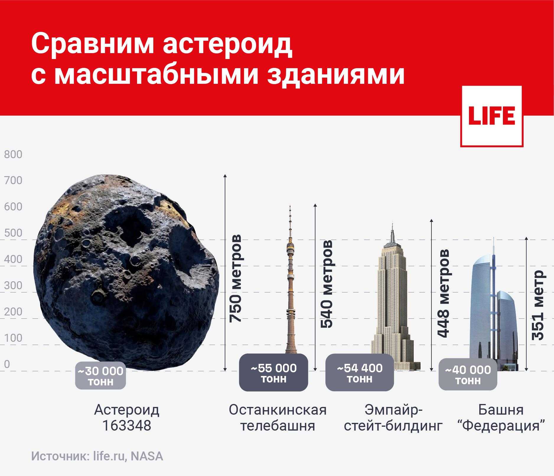 Карта падения метеоритов на землю