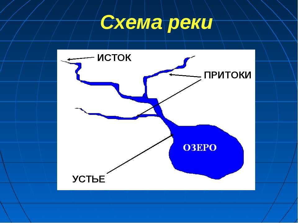 Река таз