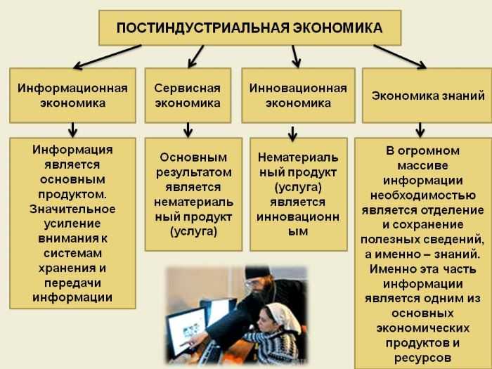 § 14. государство и общество стран западной европы в xvi—xvii вв.