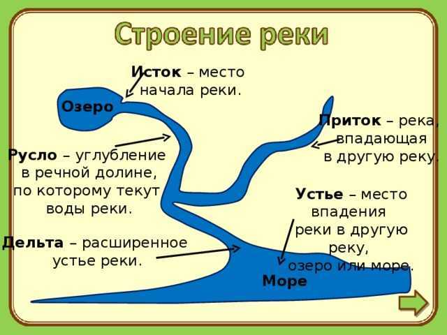 Река миус в ростовской области: на карте, рыбалка, фото, описание