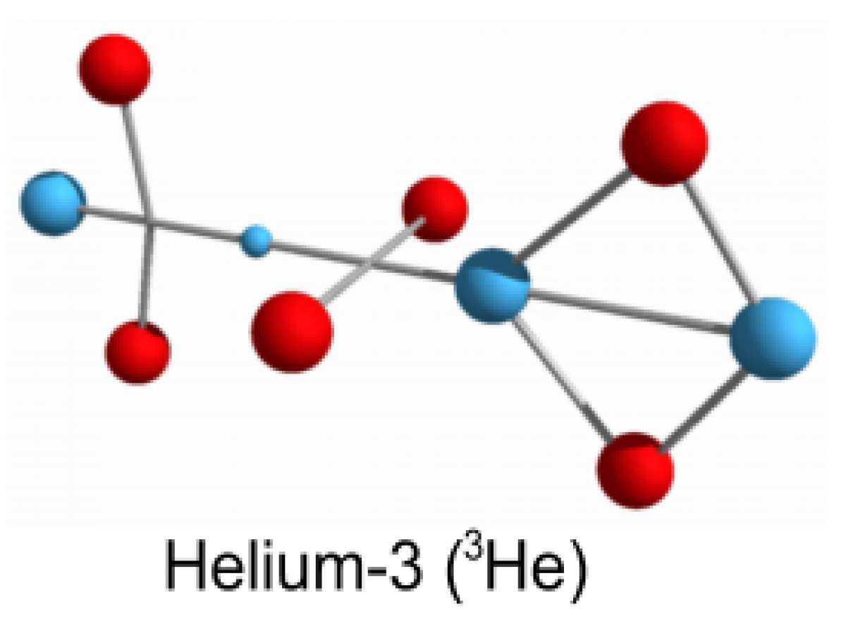 Газообразный гелий 3. Реакции гелий-3 и нейтрона. Строение изотопа гелия 3. Гелий 3 формула. Гелий 3 молекула.