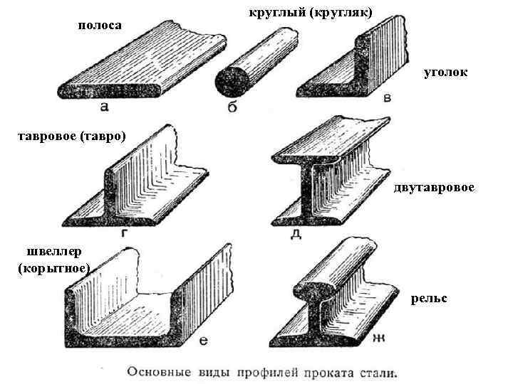 Изгибаемые элементы таврового сечения уравнение равновесия внутренних усилий действующих в сечении
