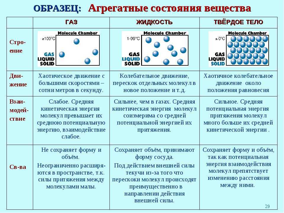 Перегретая жидкость
 - большая энциклопедия нефти и газа, статья, страница 1
