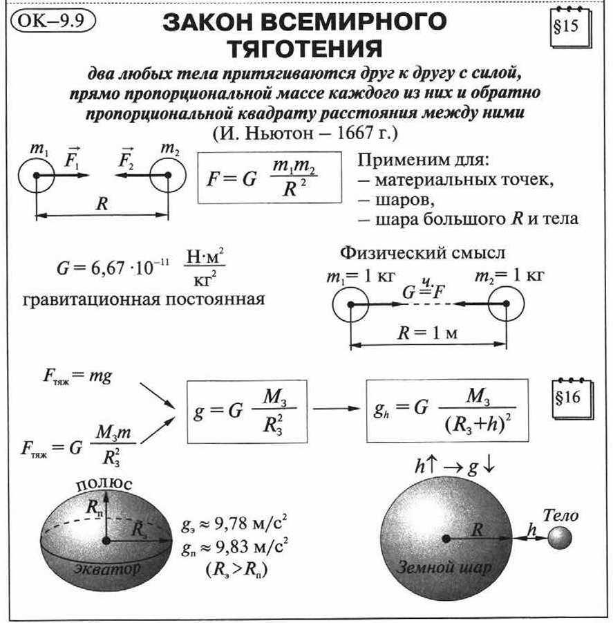 5. четыре взаимодействия (пол девис)