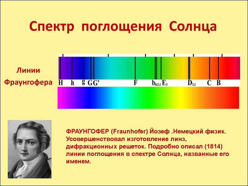 Большим вкладом в науку явилось использование Фраунгофером дифракционных решёток для исследования спектров, учёный наблюдал спектры Луны, Венеры, Марса