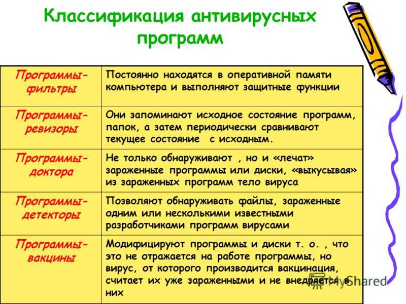 Антивирусная программа: что это такое, виды антивирусов, какой выбрать / skillbox media