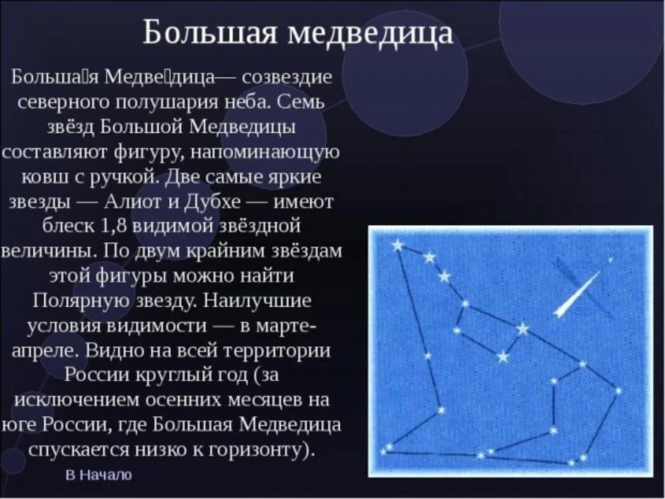 Проект об истории возникновения названий созвездий и звезд