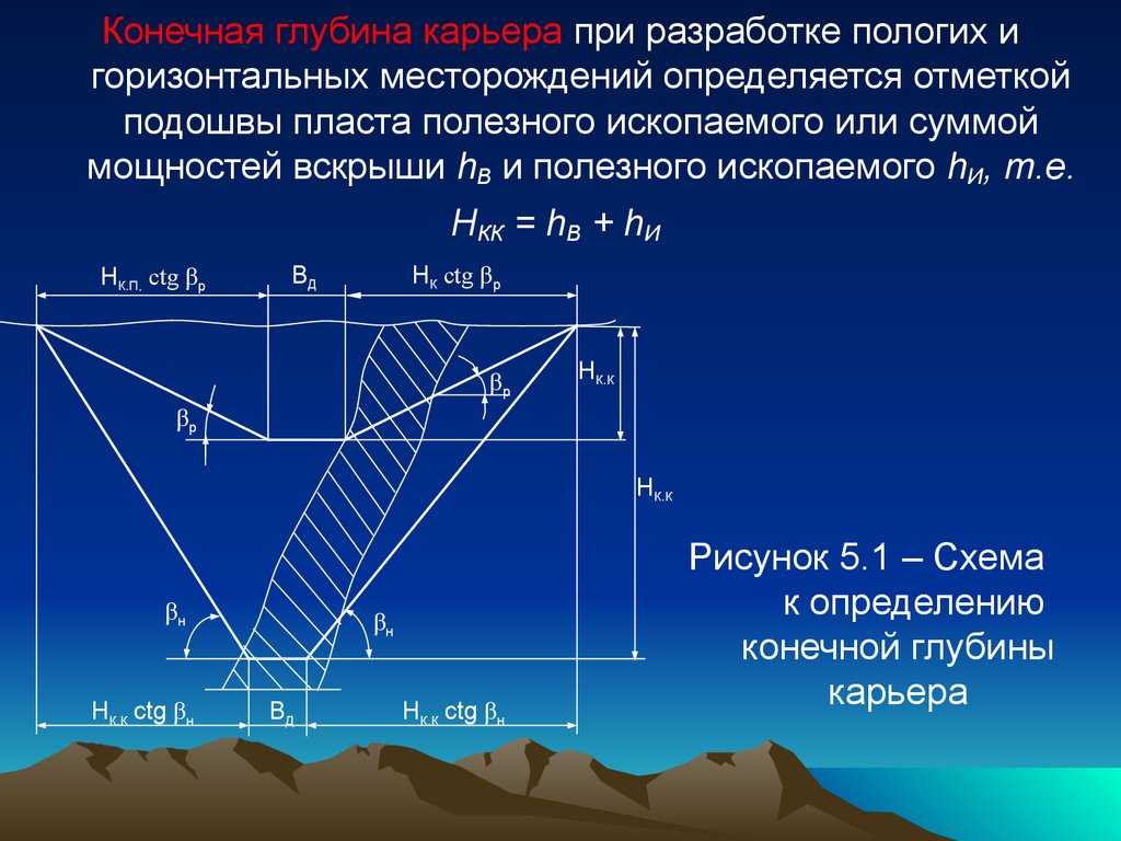 Использование вскрышных пород кма в агроэкосистемах (на примере михайловского гока)