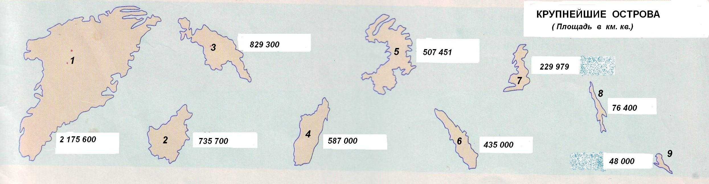 острова на карте россии