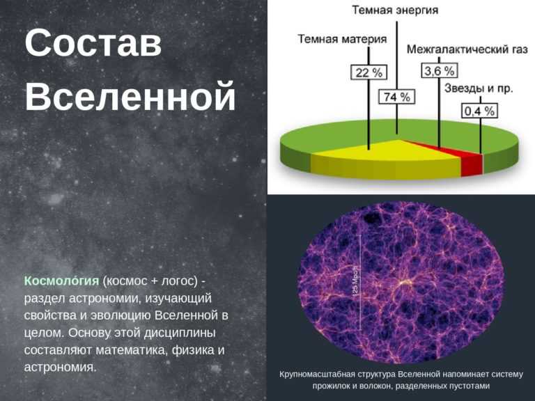 Планеты солнечной системы по порядку: их названия, фото, расположение, спутники, детальные характеристики и интересные факты о них