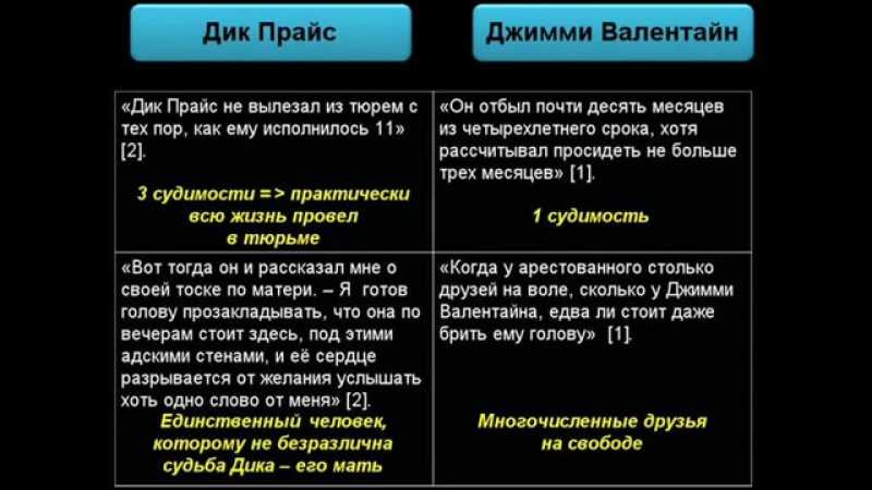 Обращение джимми валентайна