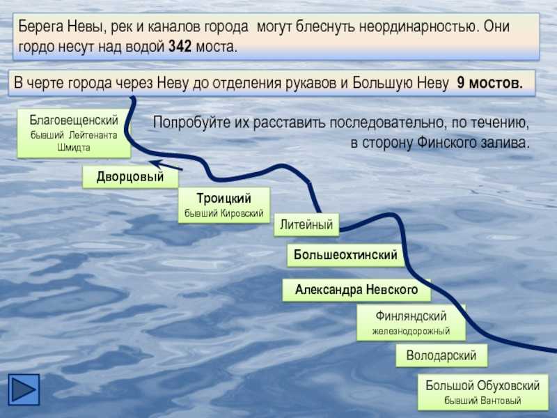 Окружающий мир план реки. Река Нева описание. Географическая характеристика реки Невы.