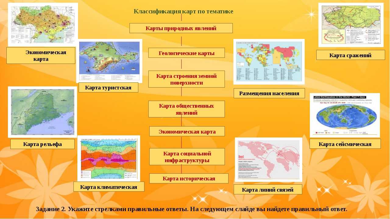 Много видов географических карт это