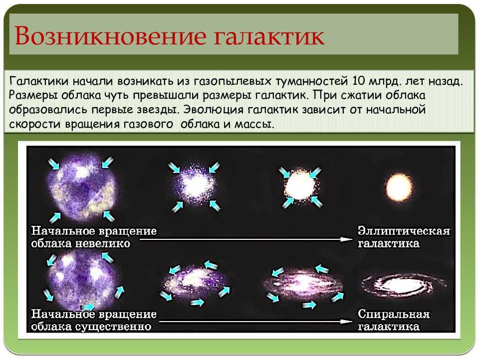 Классификация галактик