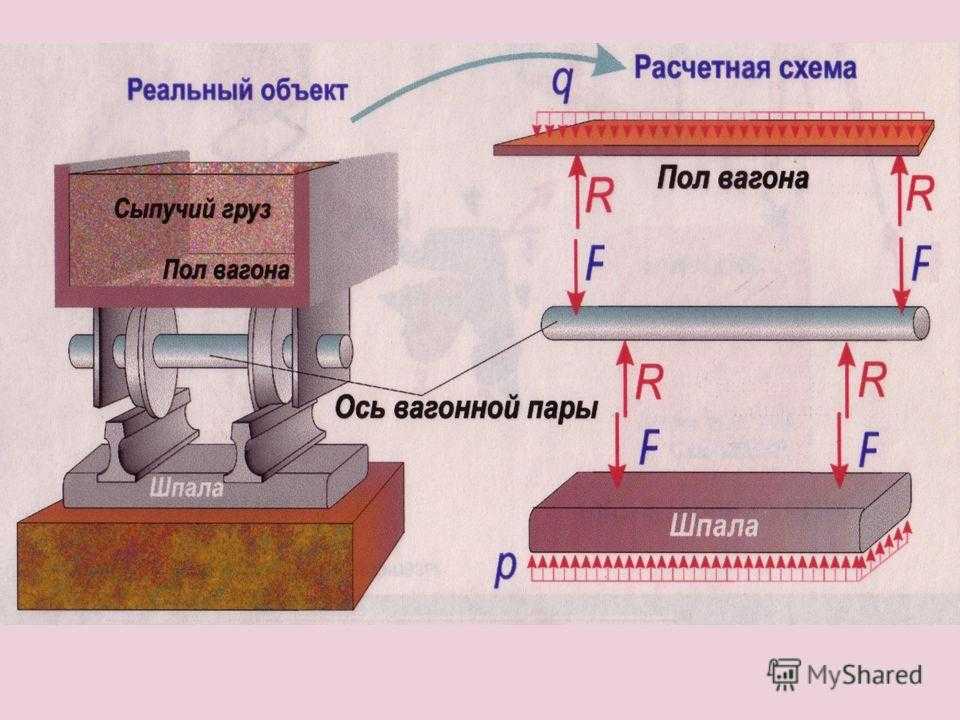 Механика деформируемого твердого тела. cопротивление материалов