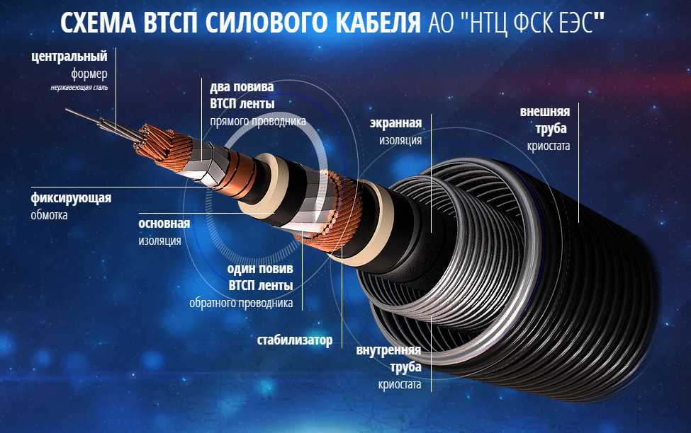 Что такое сверхпроводники и какие инновации они сделают возможными | рбк тренды