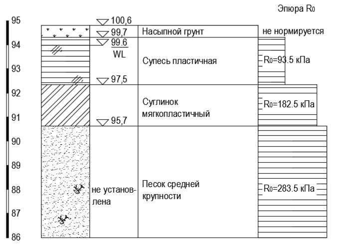 Материалы для работы с картой четвертичных отложений