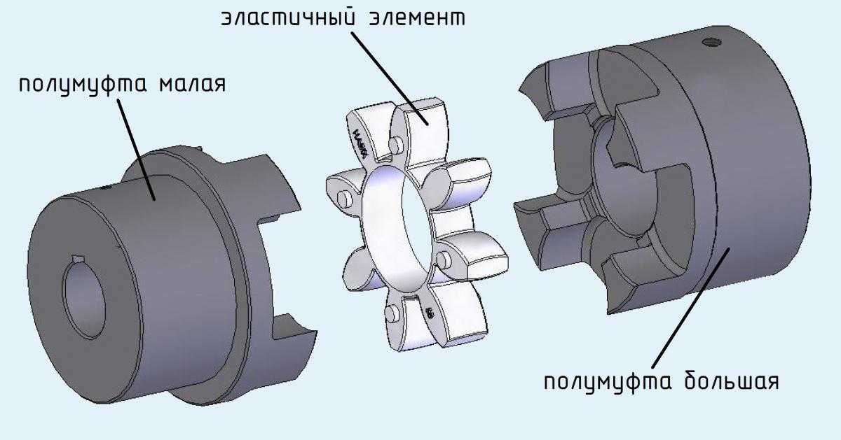 Компенсирующие муфты.производство компенсирующих муфт.