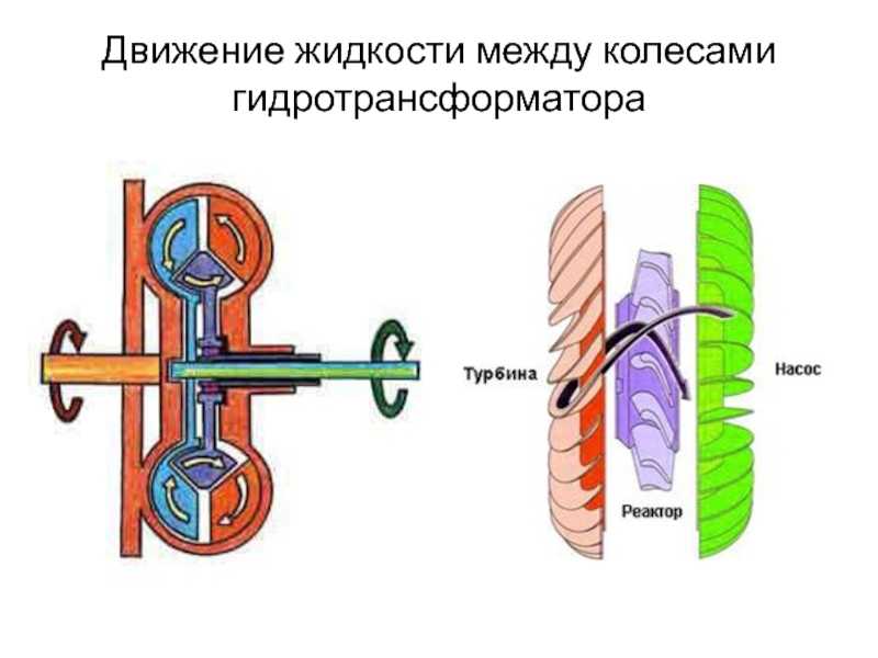 Напорное неустановившееся движение жидкости. гидравлический удар