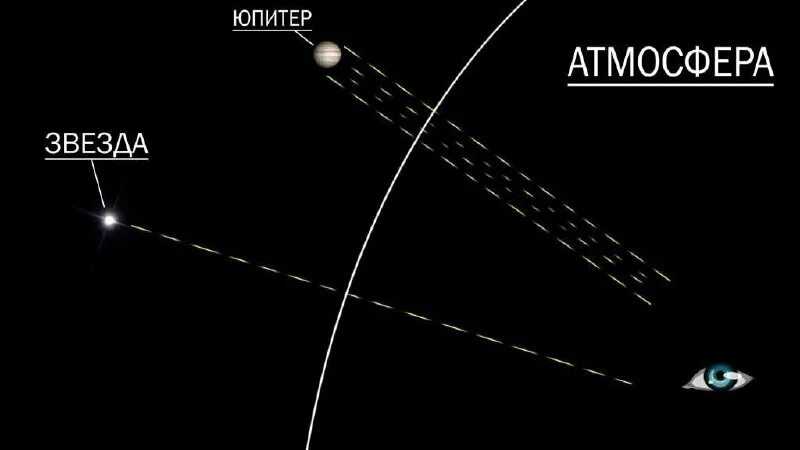 Расстояния в астрономии