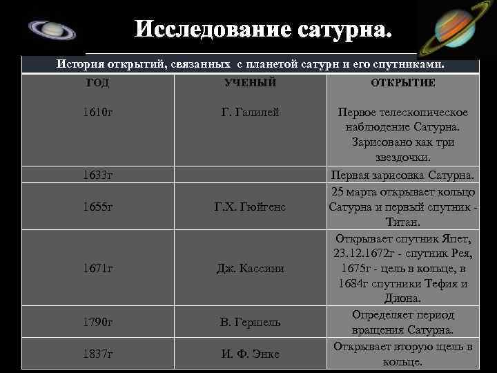 Сатурн на сайте игоря гаршина