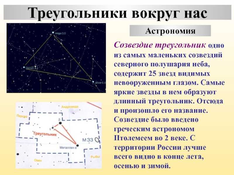 Созвездие треугольник: из каких звёзд состоит, расположение, размер, как найти на звёздном небе, история открытия