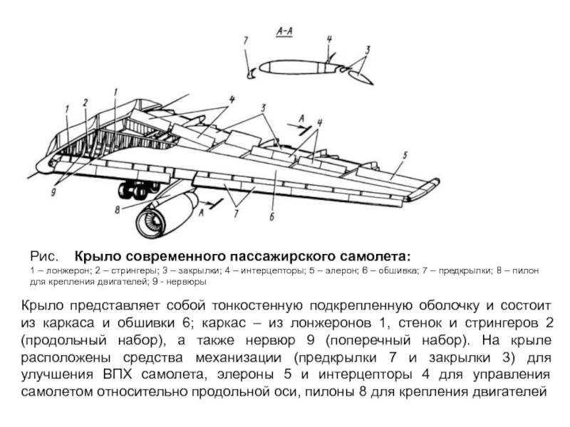 Презентация на тему: "далимов а. вло крылья современных самолетов по форме в плане эллипсовидные (а), прямоугольные (б), трапециевидные (в), стреловидные (г) треугольные.". скачать бесплатно и без регистрации.