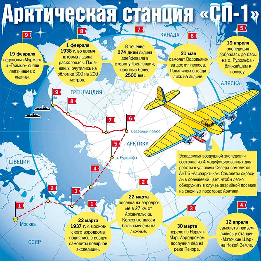 Часть 1. | московский союз новоземельцев