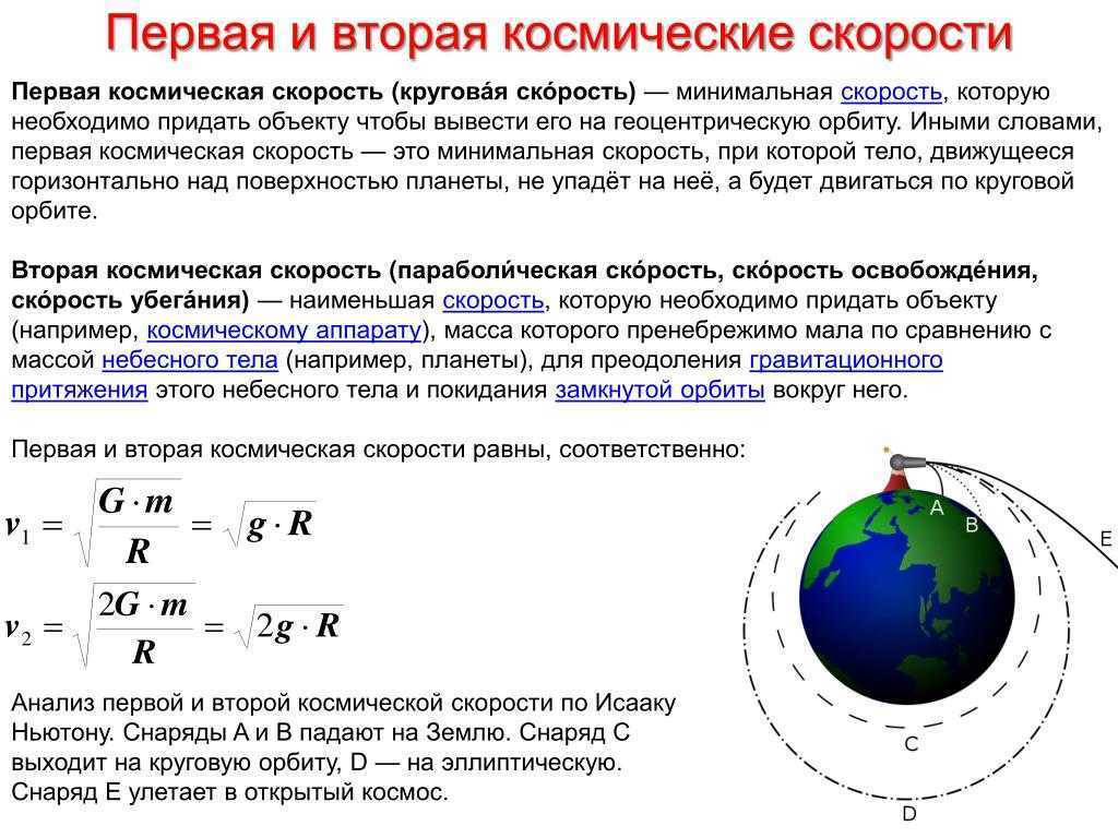 Вторая космическая скорость: путь к звездам