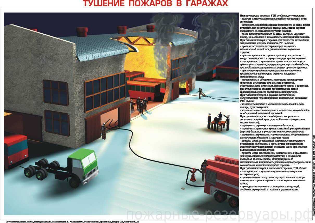 Пожарная безопасность в лечебных (медицинских) учреждениях