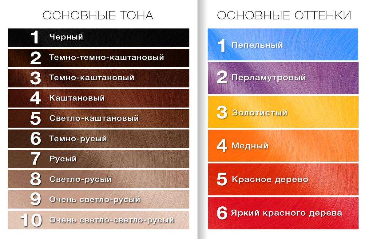 Красители 1 группы: характеристики и особенности применения