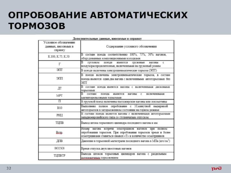 Движение поездов с использованием телефонных средств связи: особенности и технические решения