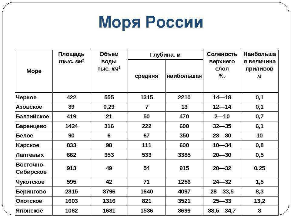 Моря и океан, омывающие японию